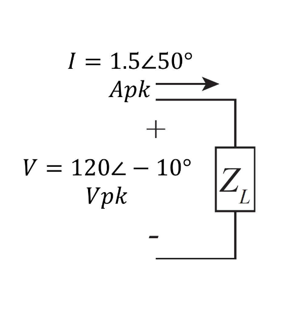 Solved a) The complex and apparent power at the load ZL b) | Chegg.com