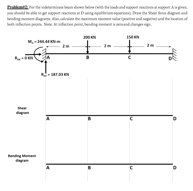 Solved Problem #2: For the indeterminate beam shown below | Chegg.com