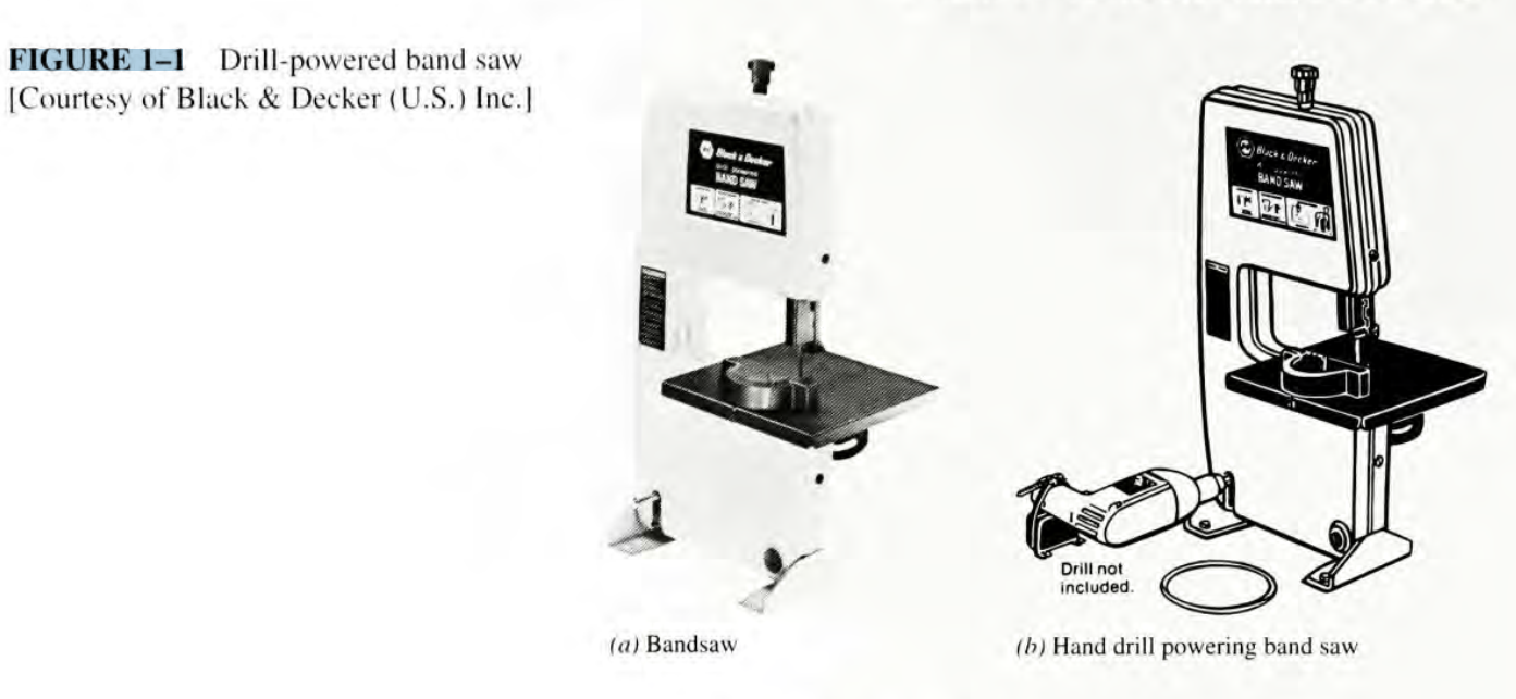 Solved FIGURE 1 1 Drill powered band saw Courtesy of Black