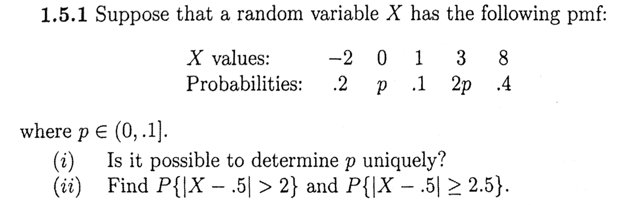 Solved 1.5.1 Suppose that a random variable X has the | Chegg.com