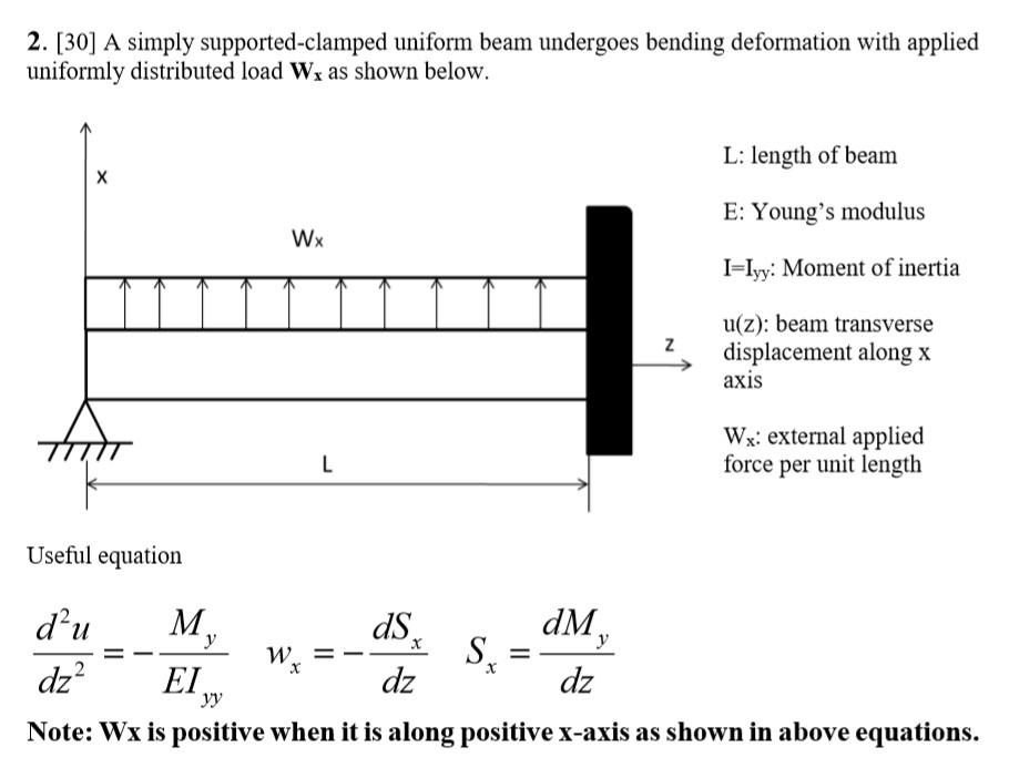 Solved 2a [20] Determine the beam transverse displacement, | Chegg.com