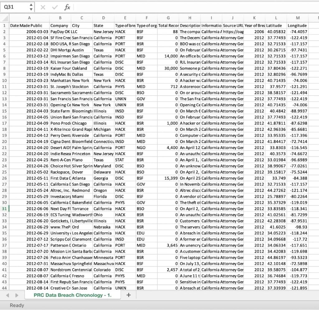 Solved The Excel file contains data related to data breaches | Chegg.com