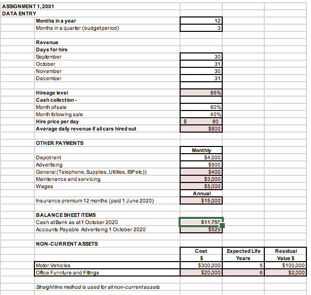 Solved Please Fill In The Cash Flow Template From The Data 