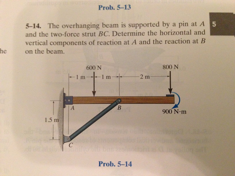 Determine the word. An overhanging Beam. Determine the Vertical component of Reaction Pin support Joint fixed. Components of the Beam. Horizontal Beam.