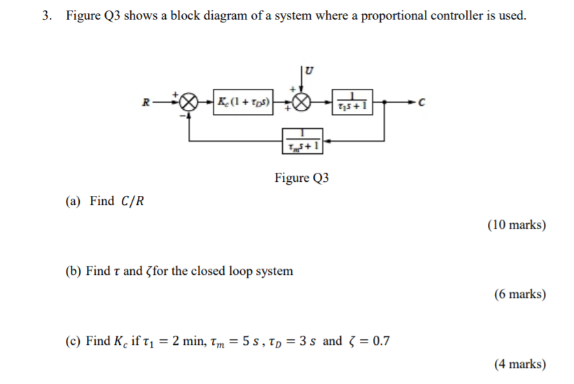 Solved 3. Figure Q3 shows a block diagram of a system where | Chegg.com