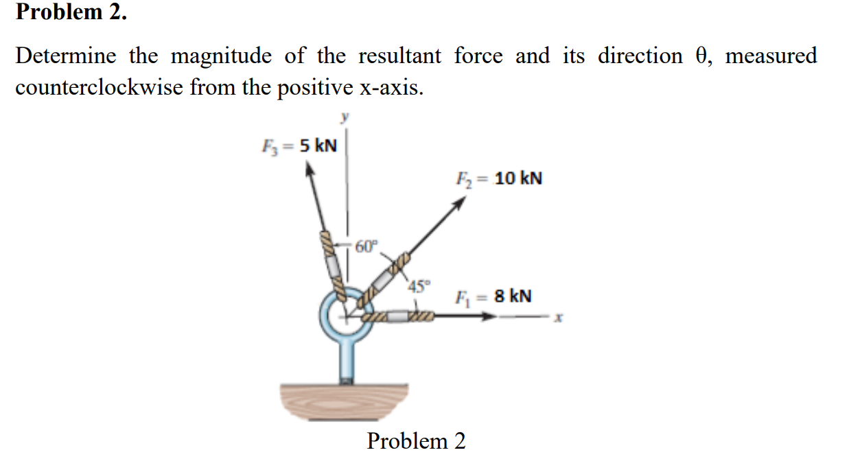 Solved Determine the magnitude of the resultant force and | Chegg.com