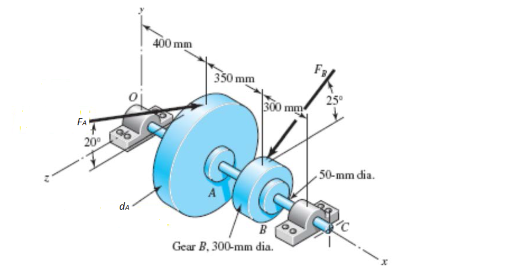 Solved A gear reduction unit uses the countershaft shown in | Chegg.com