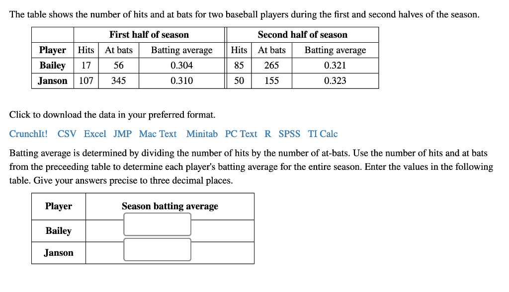 Solved The table shows the number of hits and at bats for
