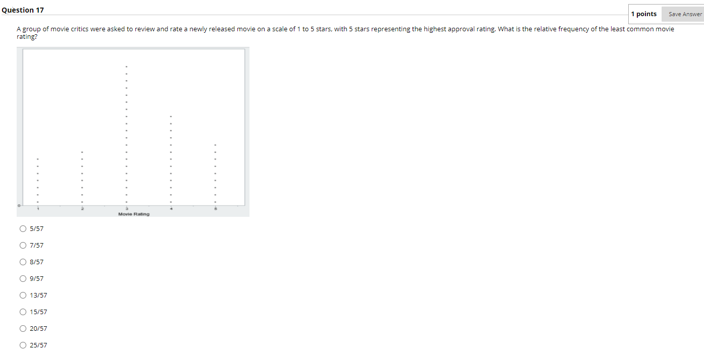 Solved Question 16 1 points Save Answer The graph below | Chegg.com
