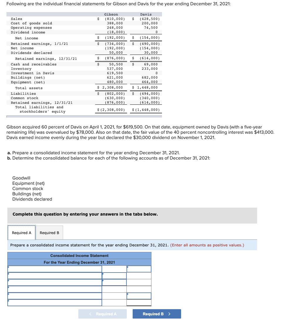 Solved Following are the individual financial statements for | Chegg.com