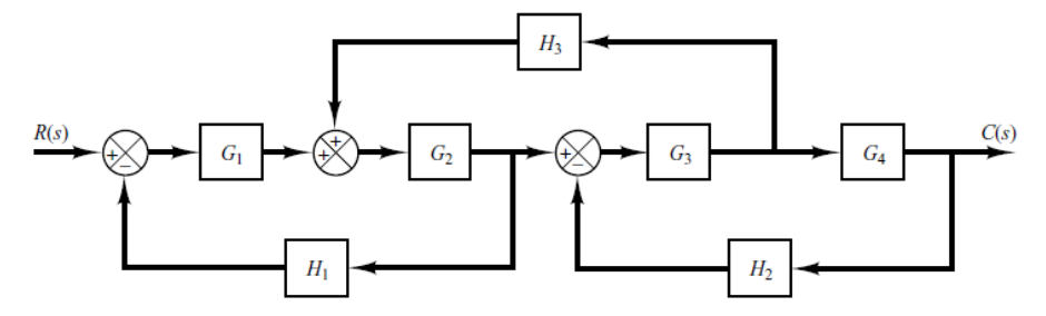 Solved reduce this block diagram until it has a single block | Chegg.com
