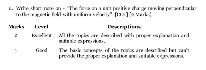 Solved 1. Write short note on - “The force on a unit | Chegg.com