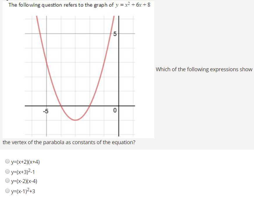 Solved The Following Question Refers To The Graph Of Y X2 Chegg Com