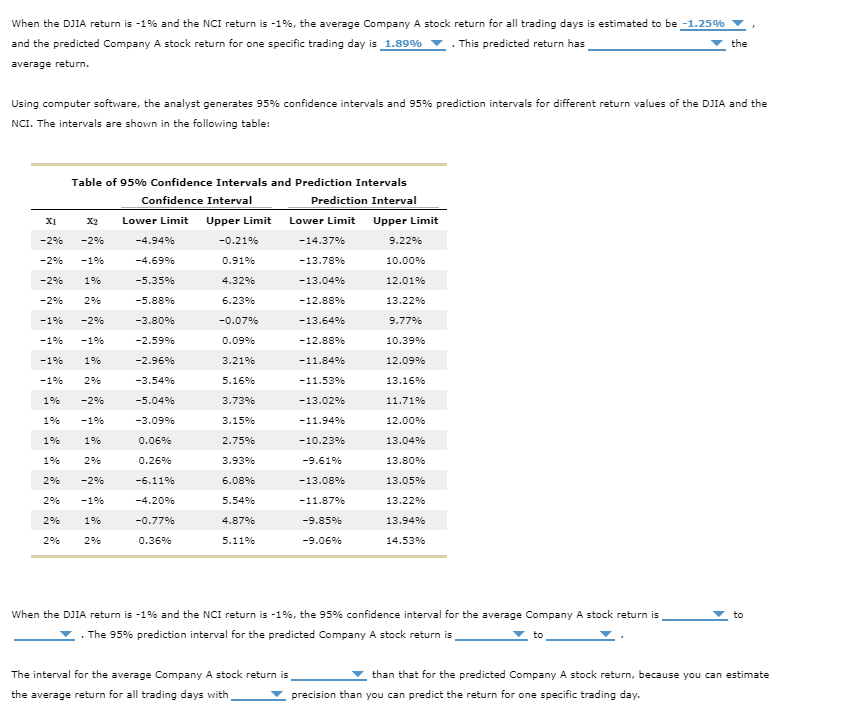 Solved 5. Using the estimated regression equation for | Chegg.com
