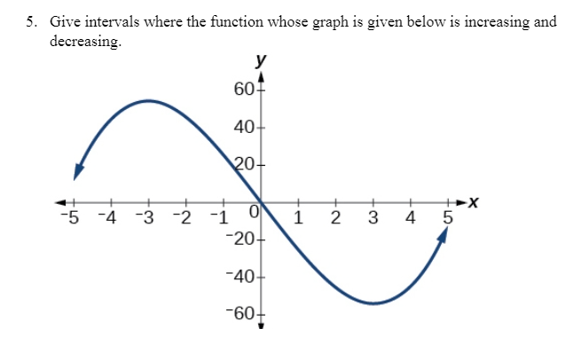 Solved 5. Give intervals where the function whose graph is | Chegg.com