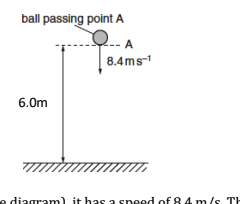 Solved A Ball Is Dropped (released From Rest) From An | Chegg.com