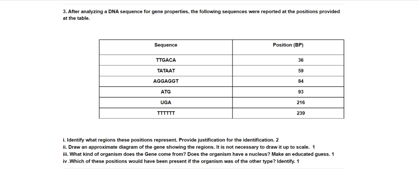 Solved 3. After analyzing a DNA sequence for gene | Chegg.com