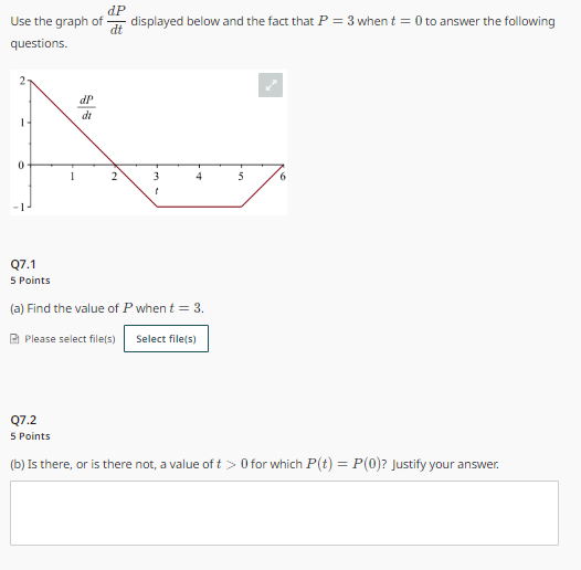 Solved Use the graph of dPdt ﻿displayed below and the fact Chegg com