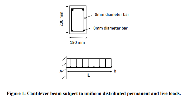 Solved The cantilever under-reinforced beam of a balcony, | Chegg.com