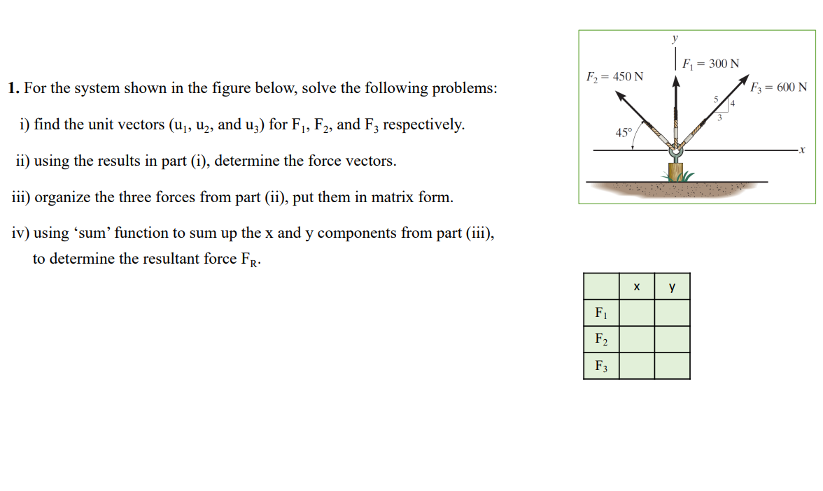 Solved 1. For The System Shown In The Figure Below, Solve | Chegg.com