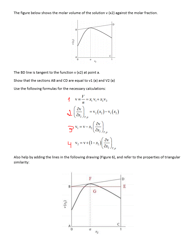 Solved The figure below shows the molar volume of the | Chegg.com