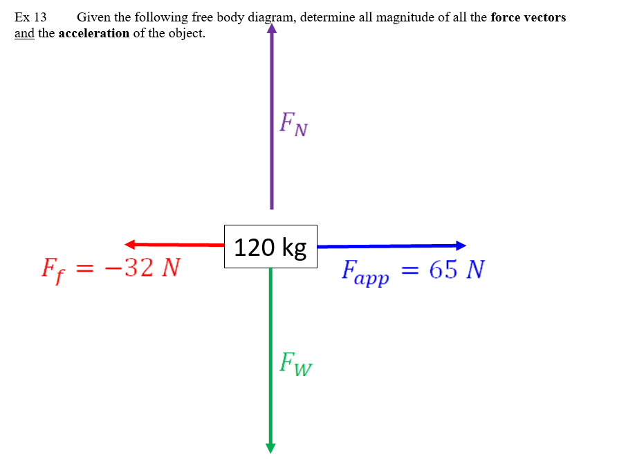 Solved Ex 13 ﻿Given the following free body diagram, | Chegg.com