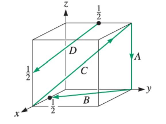 Solved Determine the Miller indices for the four directions | Chegg.com