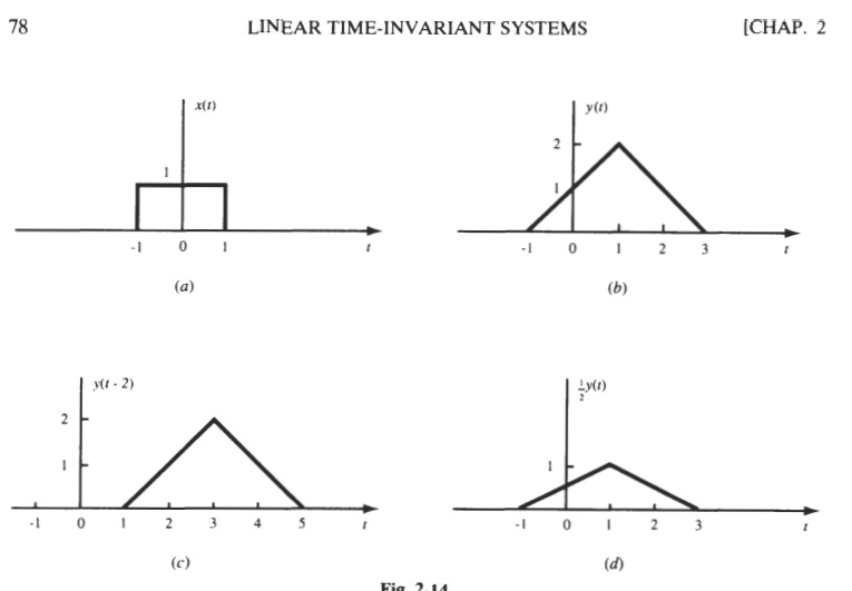Solved The signals in Figs. 2-14(a) and (b) are the input | Chegg.com