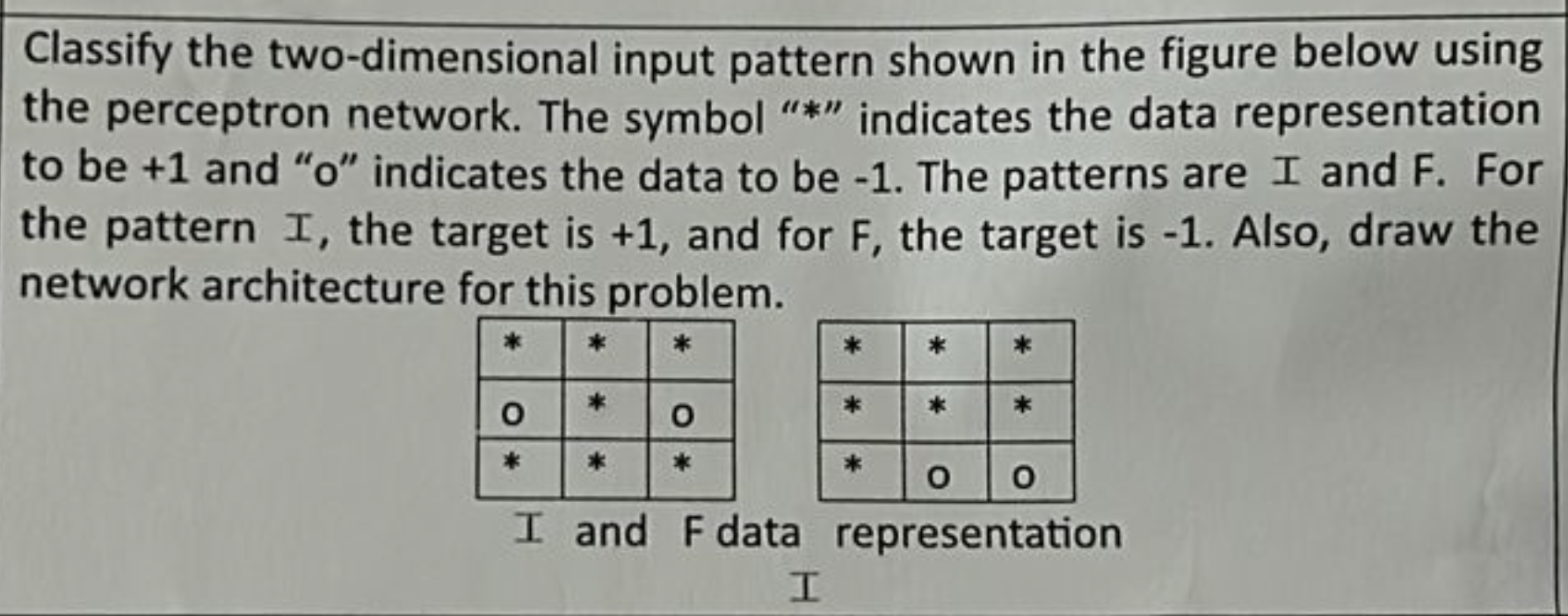 Solved Classify the two-dimensional input pattern shown in | Chegg.com