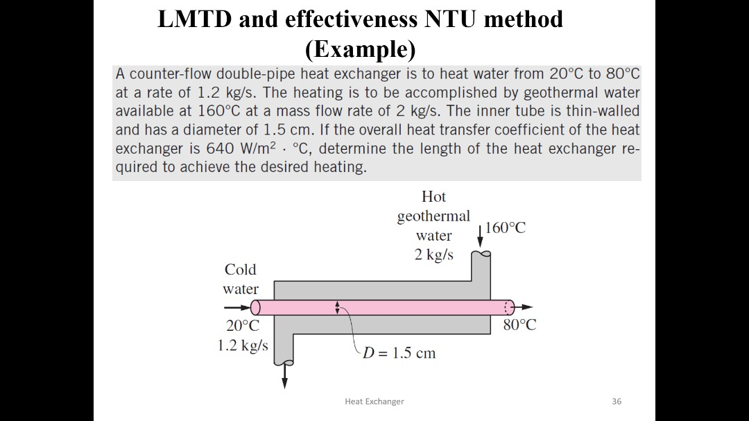Solved LMTD and effectiveness NTU method (Example) A