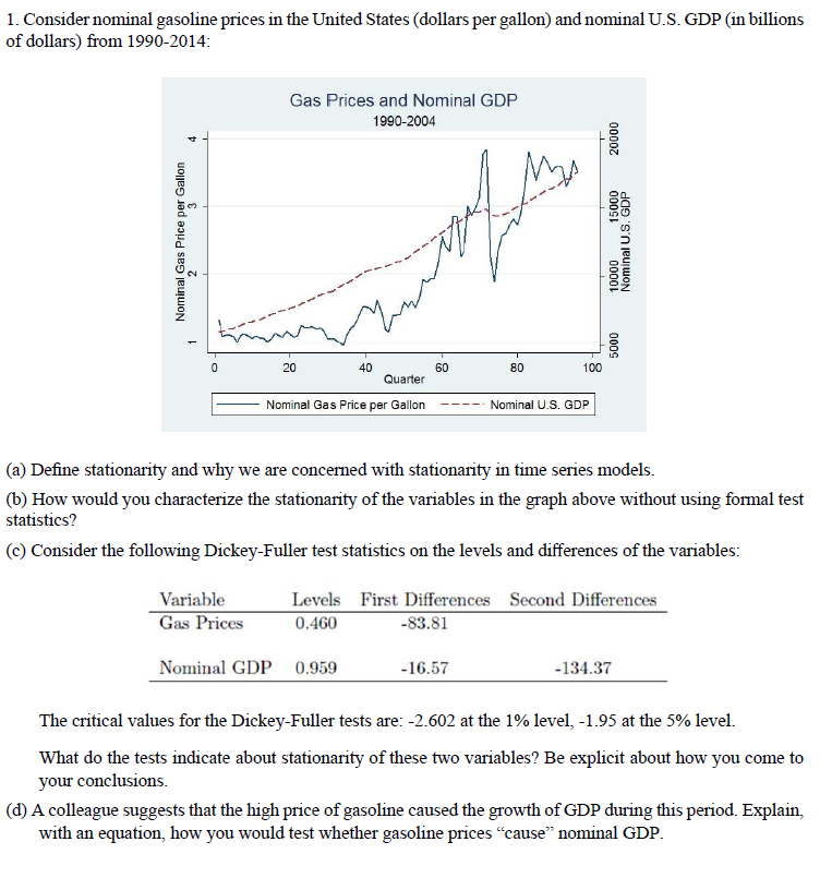 1. Consider nominal gasoline prices in the United