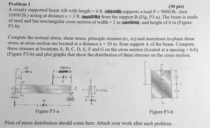 Solved Problem 1 A simply supported beam AB with length 4 | Chegg.com