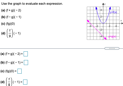 Solved 2 v=f(x) Use the graph to evaluate each expression. | Chegg.com