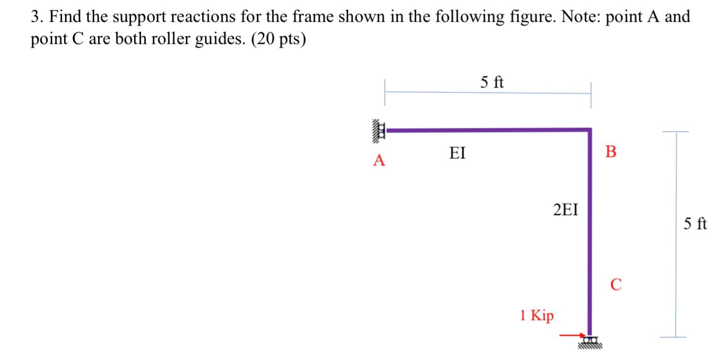 Solved 3. Find the support reactions for the frame shown in | Chegg.com