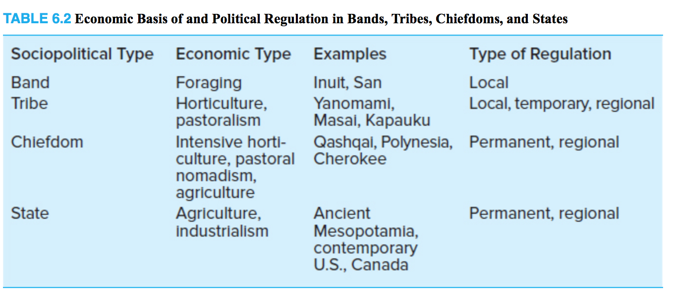 bands tribes chiefdoms and states
