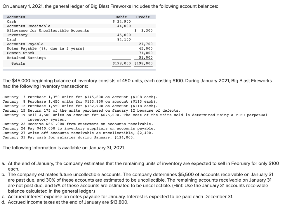 Solved On January 1, 2021, the general ledger of Big Blast | Chegg.com