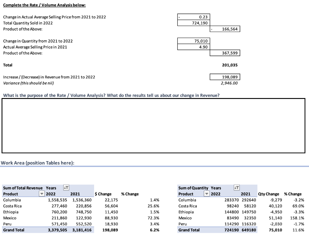 what-is-the-purpose-of-rate-volume-analysis-what-do-chegg