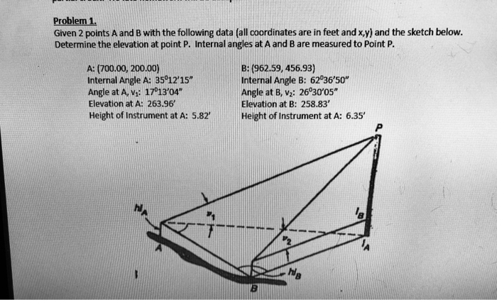 Solved Problem 1 Given 2 Points A And B With The Following | Chegg.com