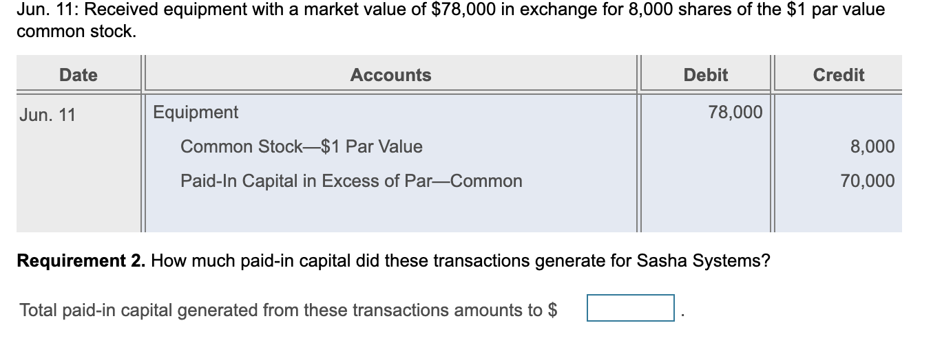 Solved Requirement 1. Journalize the transactions. | Chegg.com