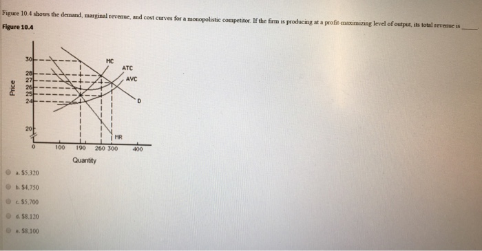 Solved Figure 104 shows the demand, marginal revenue, and | Chegg.com
