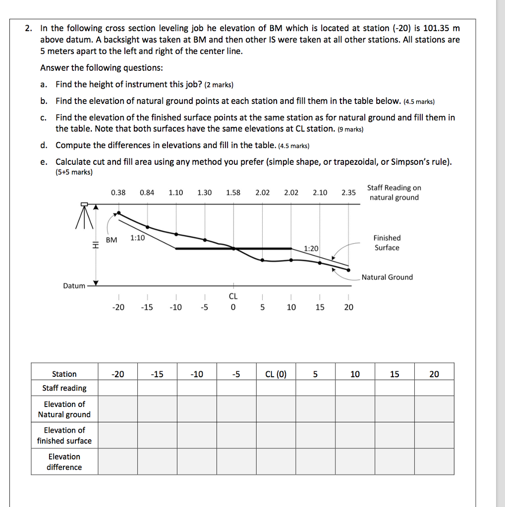 Cross Section Leveling Problems Solved 2. In the following cross section leveling job he | Chegg.com