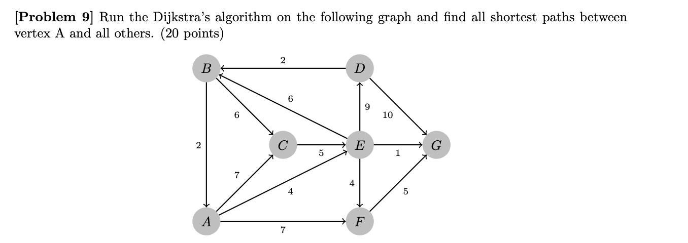 Solved [Problem 9] Run the Dijkstra's algorithm on the | Chegg.com