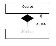 Solved Let's Delve Deeper into Object Oriented Programming | Chegg.com