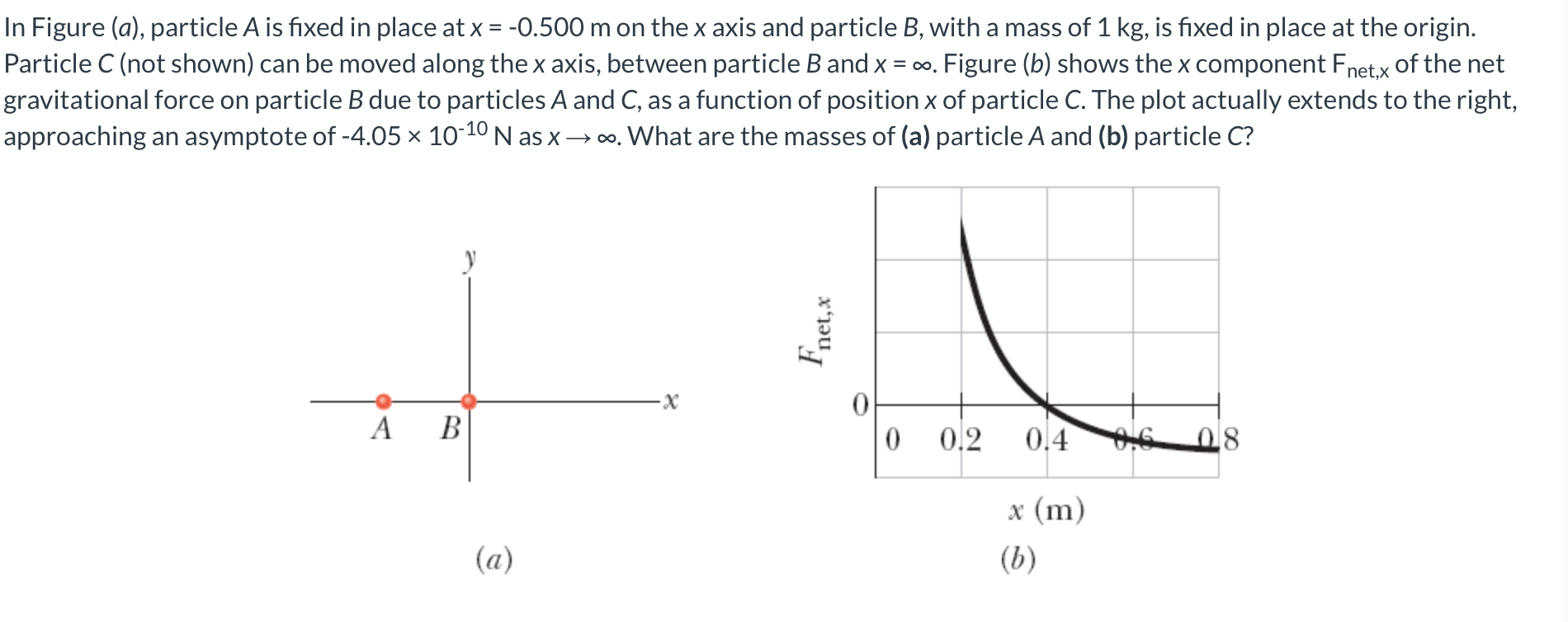 Solved In Figure (a), particle A is fixed in place at x = | Chegg.com