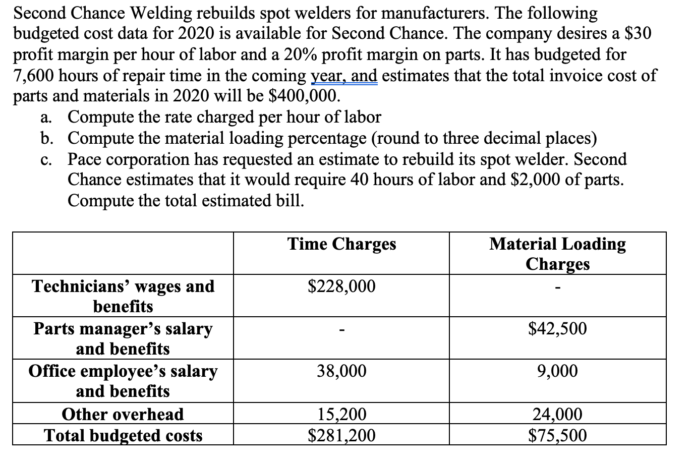 Solved Second Chance Welding rebuilds spot welders for
