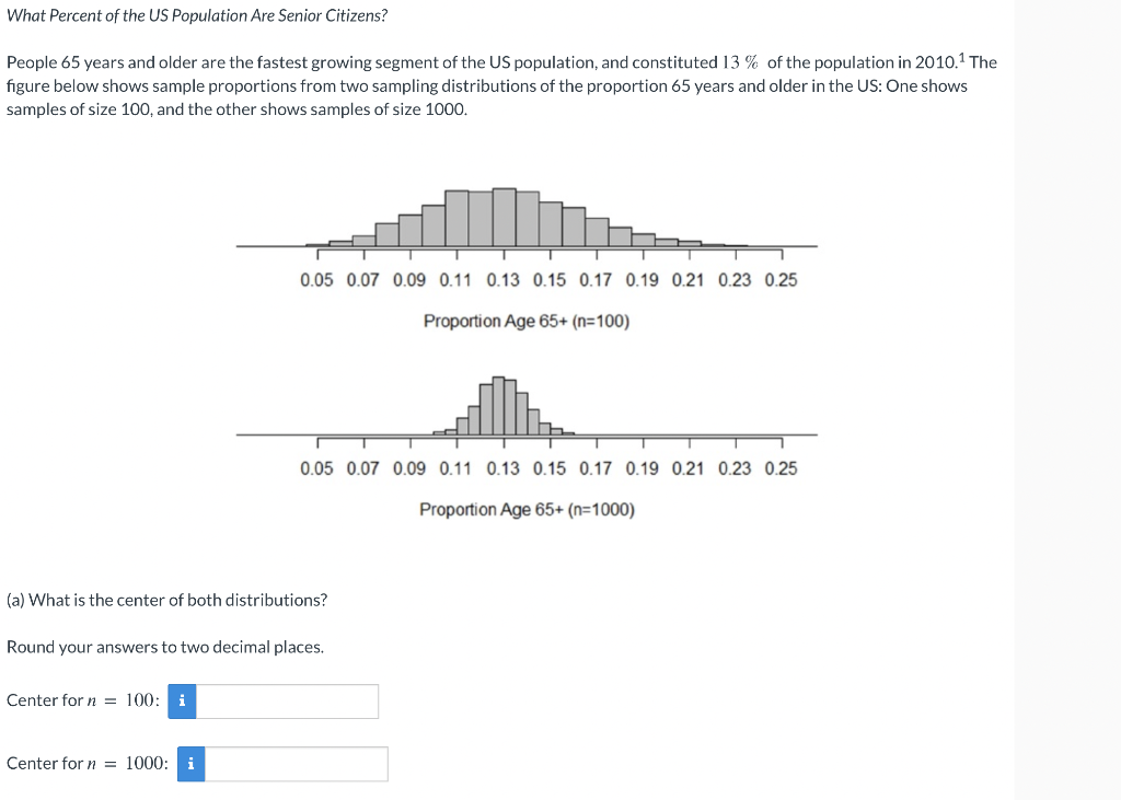 What Percent of the US Population Are Senior | Chegg.com