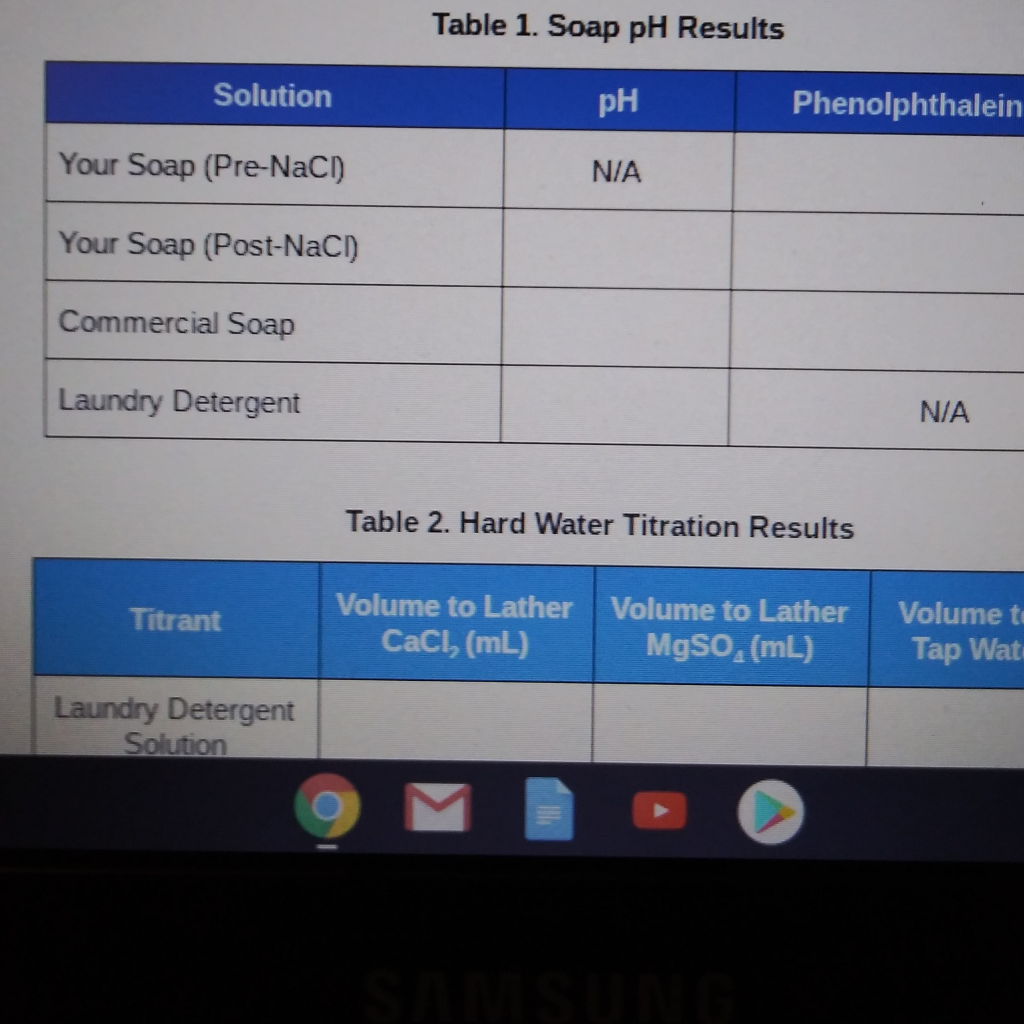 Table 1. Soap pH Results Solution pH Phenolphthalein