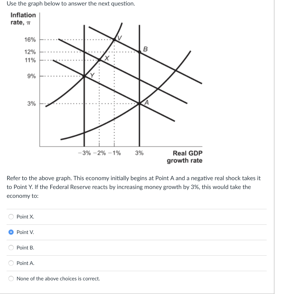 Solved Use the graph below to answer the next question | Chegg.com