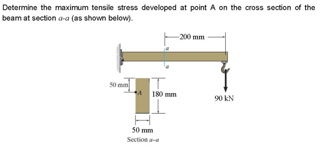 Solved Determine the maximum tensile stress developed at | Chegg.com