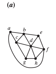 Solved Find minimal edge coloring of the following graph | Chegg.com